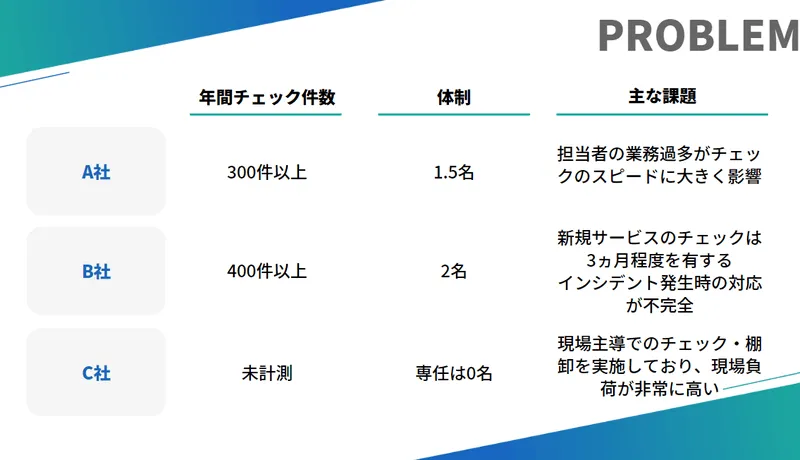 セキュリティチェックシートの年間チェック件数、体制、主な課題
