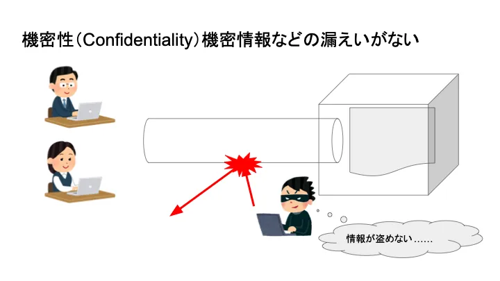 機密性、機密情報などの漏洩がない