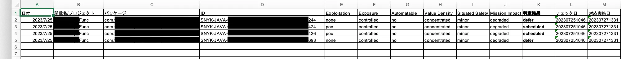 SSVCで意思決定した対応方針を記録