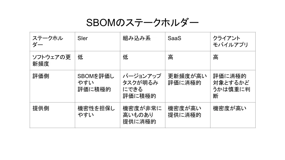 SBOMのステークホルダー