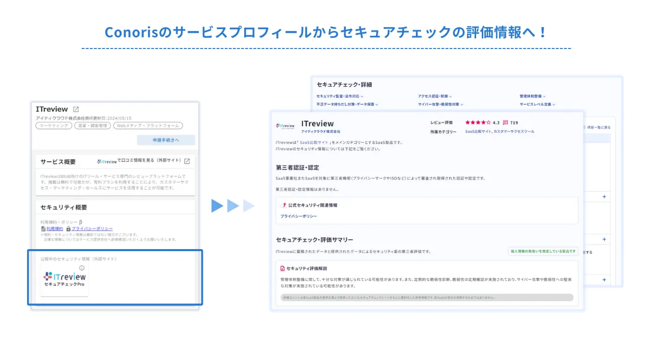 Conorisのサービスプロフィールからセキュアチェックの評価情報へ