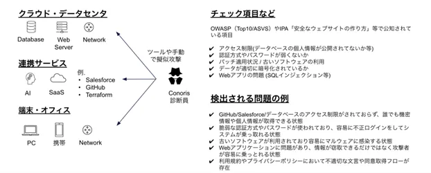 Spring Frameworkの脆弱性～企業が実践すべきセキュリティ強化法