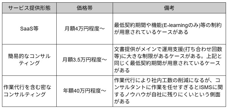 一般的な費用の目安