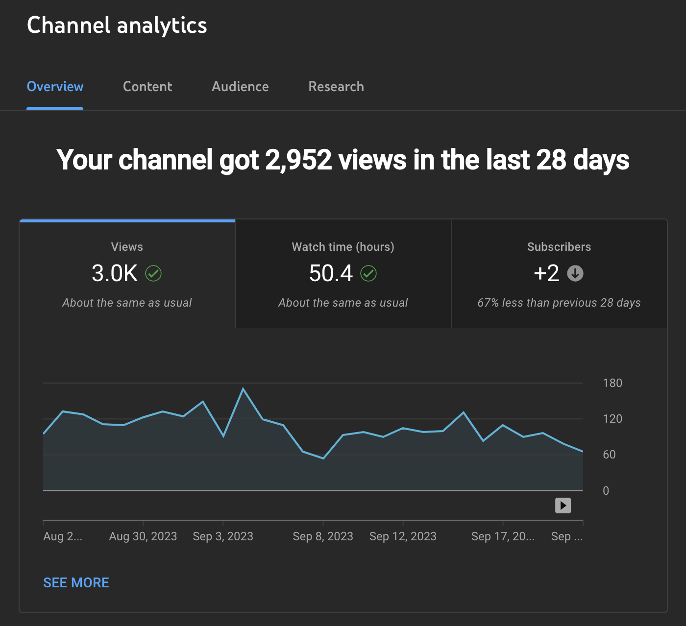 Image of YouTube analytics showing who viewed YouTube channel