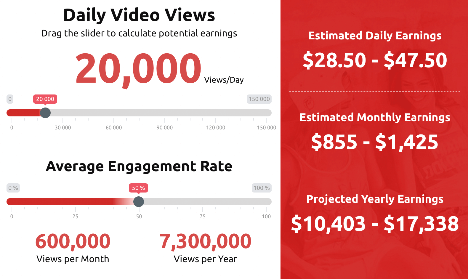 YouTube channel earnings chart