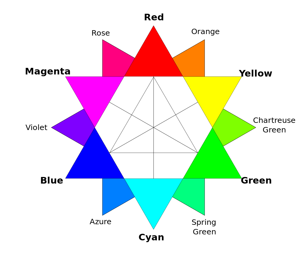 Image of a color wheel show the full range of colors