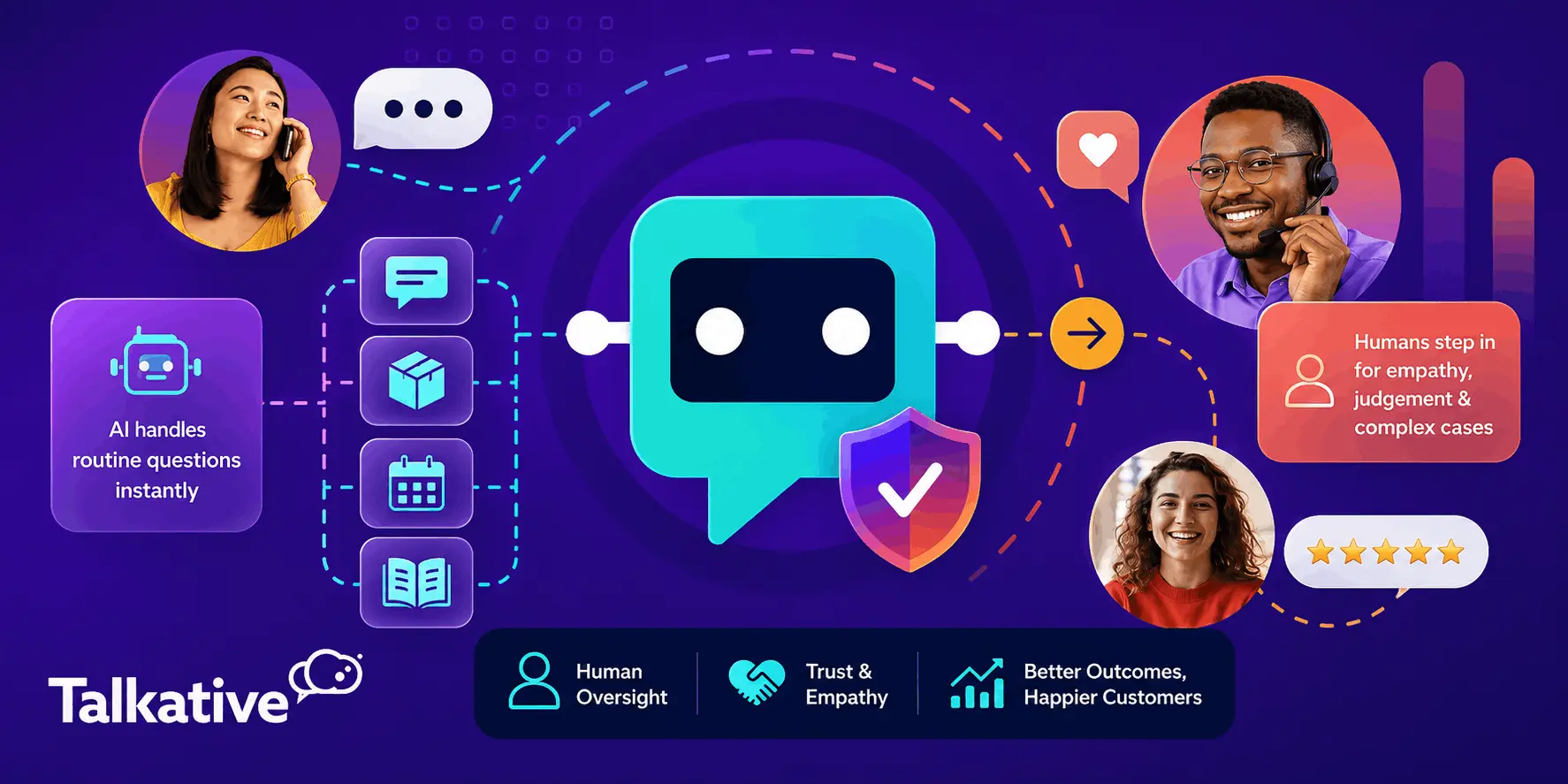 AI Agent automating routine customer service queries while human agents provide oversight, empathy, and support for complex escalations