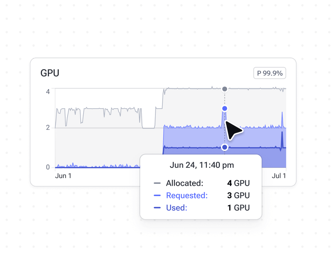 GPU optimization with advanced PerfectScale visibility