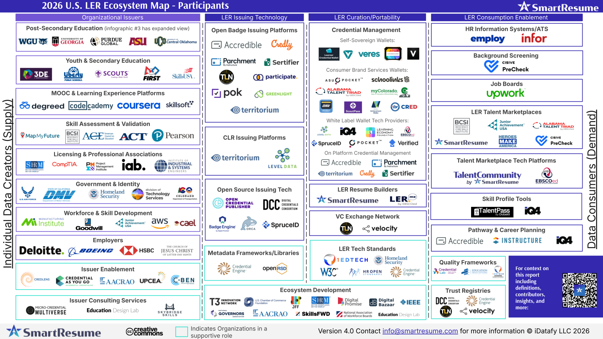 LER Ecosystem Map 2026