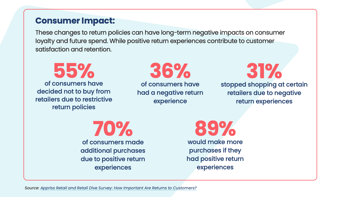 2024 Retail Loss Prevention Technology Trends, Insights, and What's Coming  in 2025 | Appriss Retail