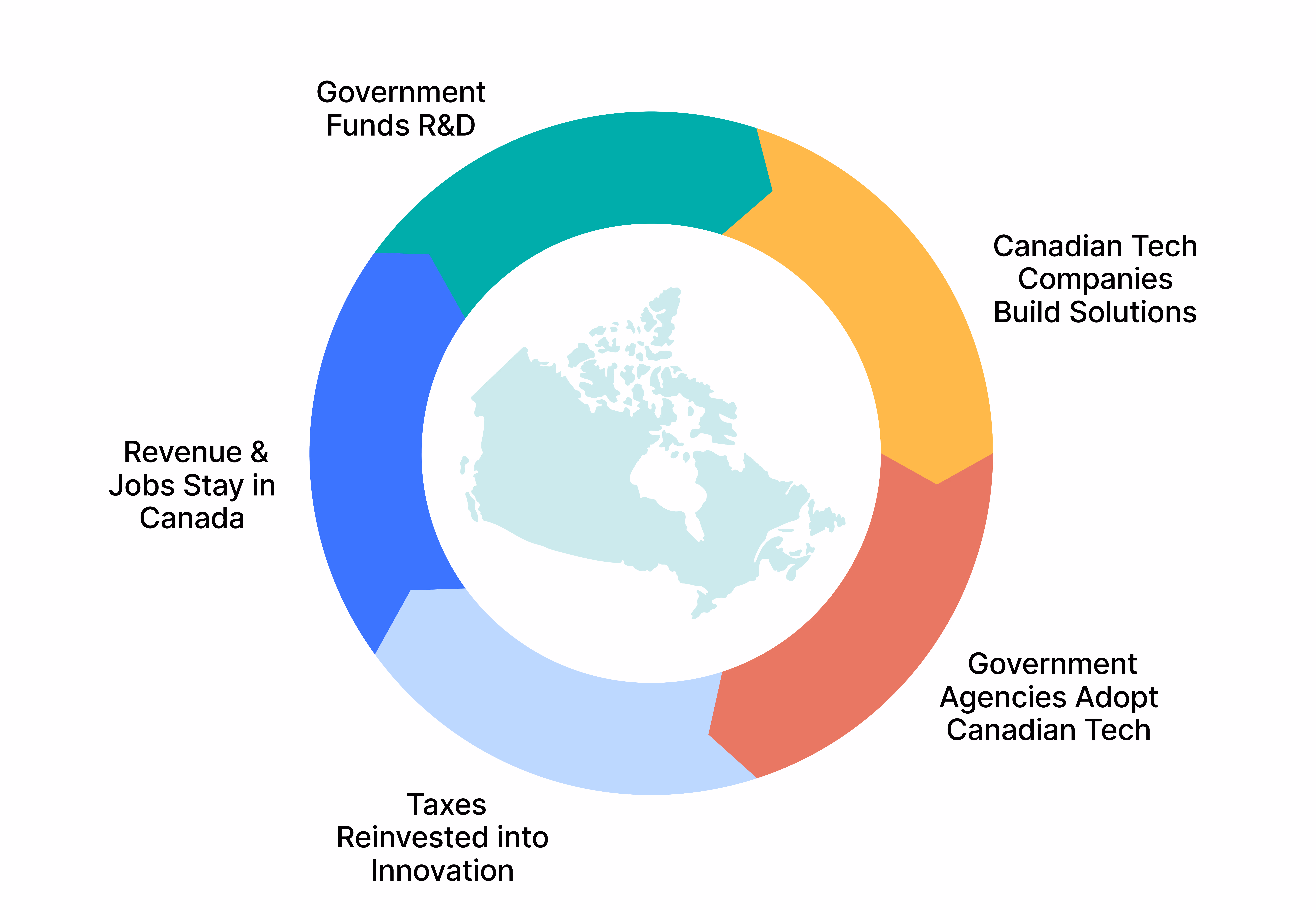 "It's Time for Canada to Buy Canadian: Avanti CEO Calls for Procurement Reform to Fuel Innovation in Canada"