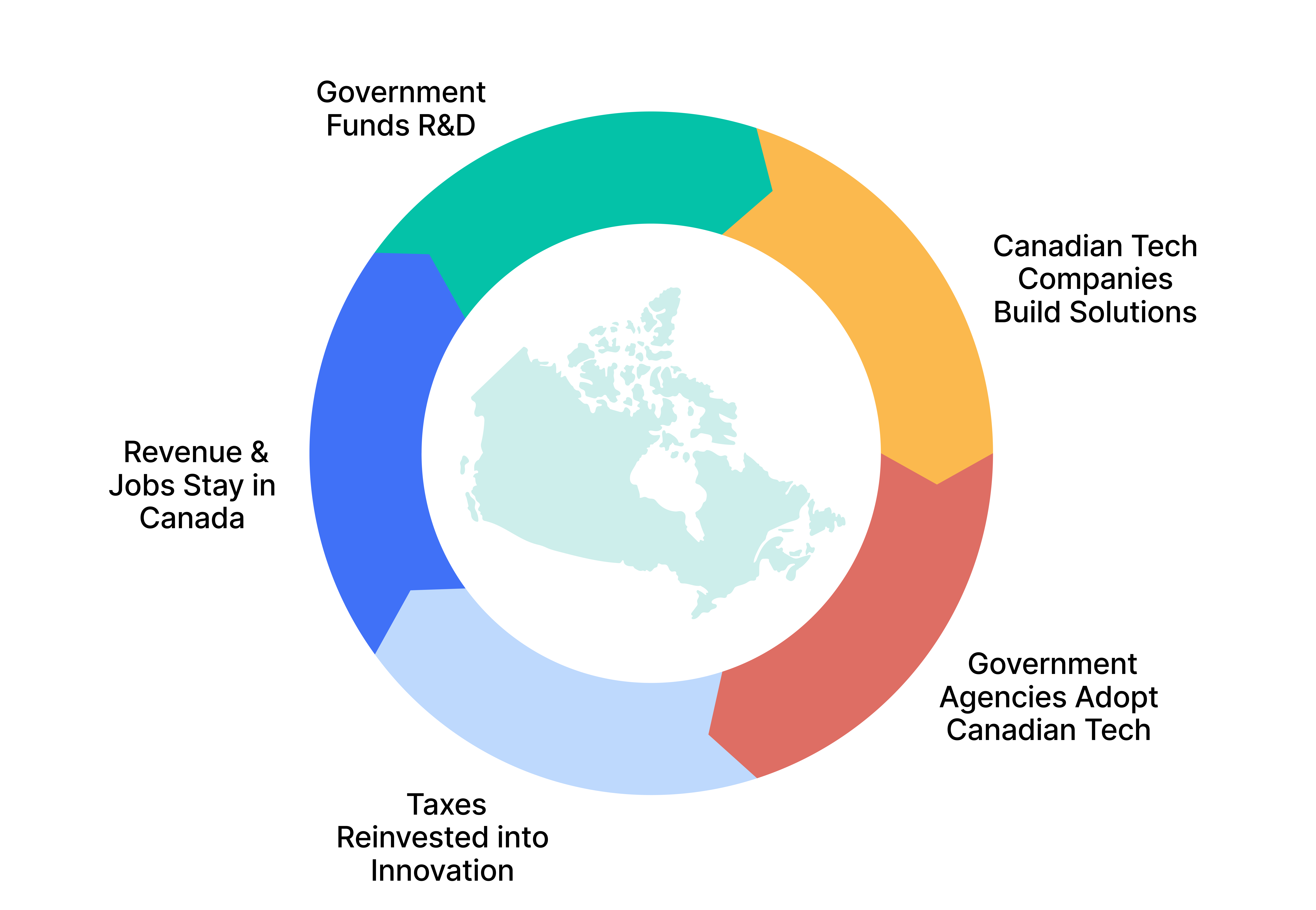 "It's Time for Canada to Buy Canadian: Avanti CEO Calls for Procurement Reform to Fuel Innovation in Canada"