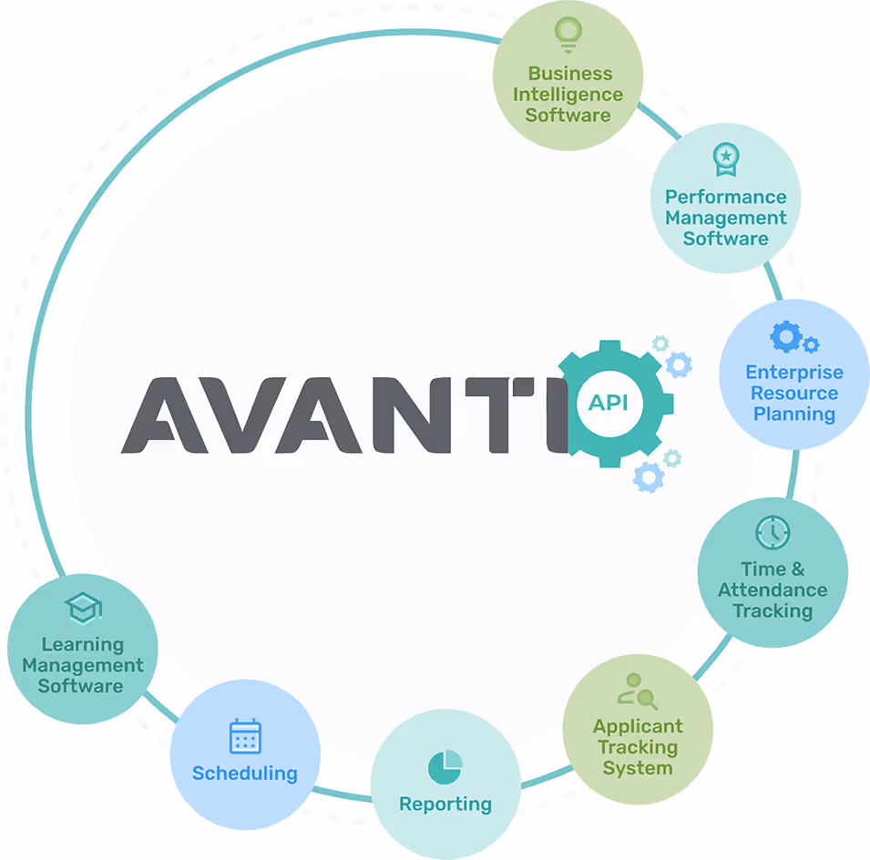 Avanti API - Integrations