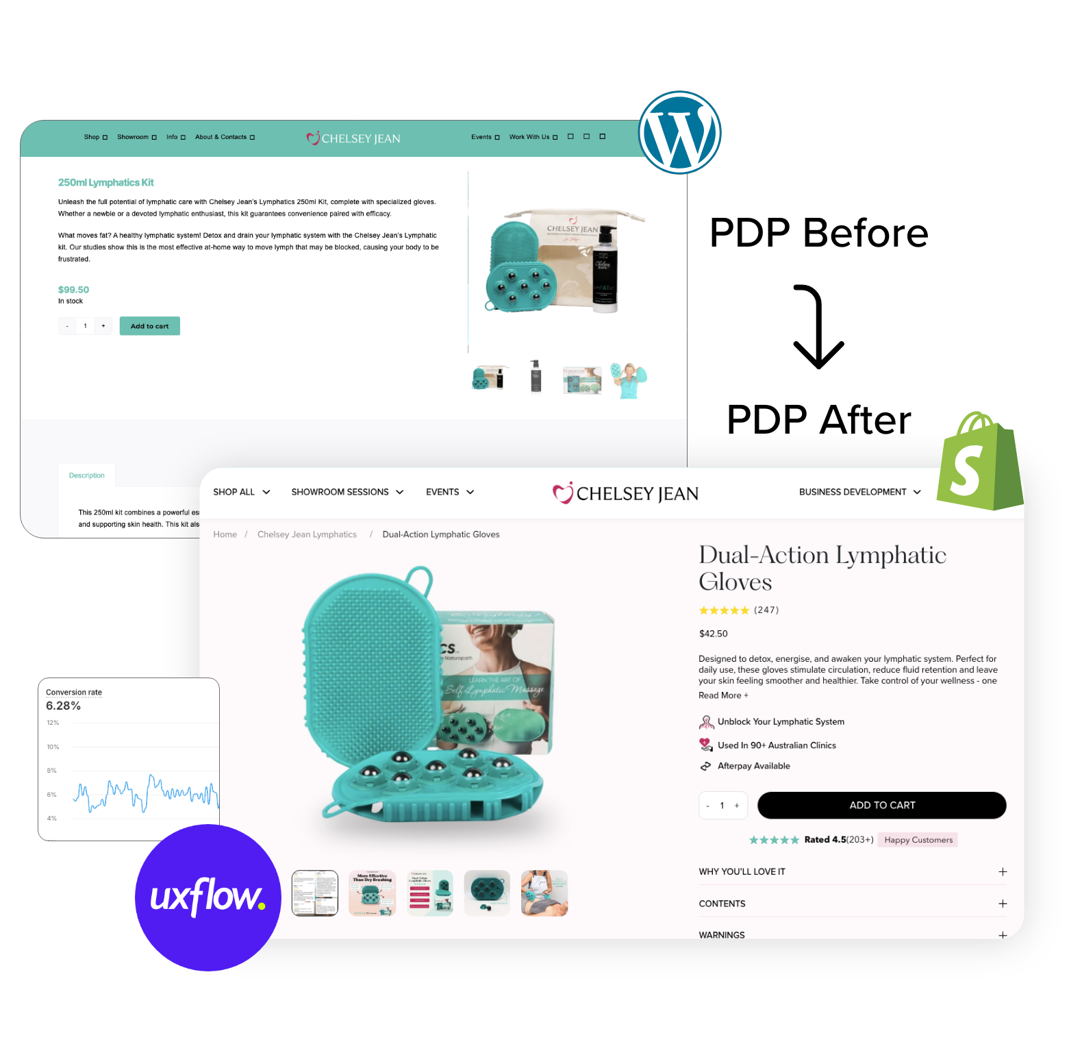 Chelsey Jean | From Broken WordPress Store to Shopify Plus Scale