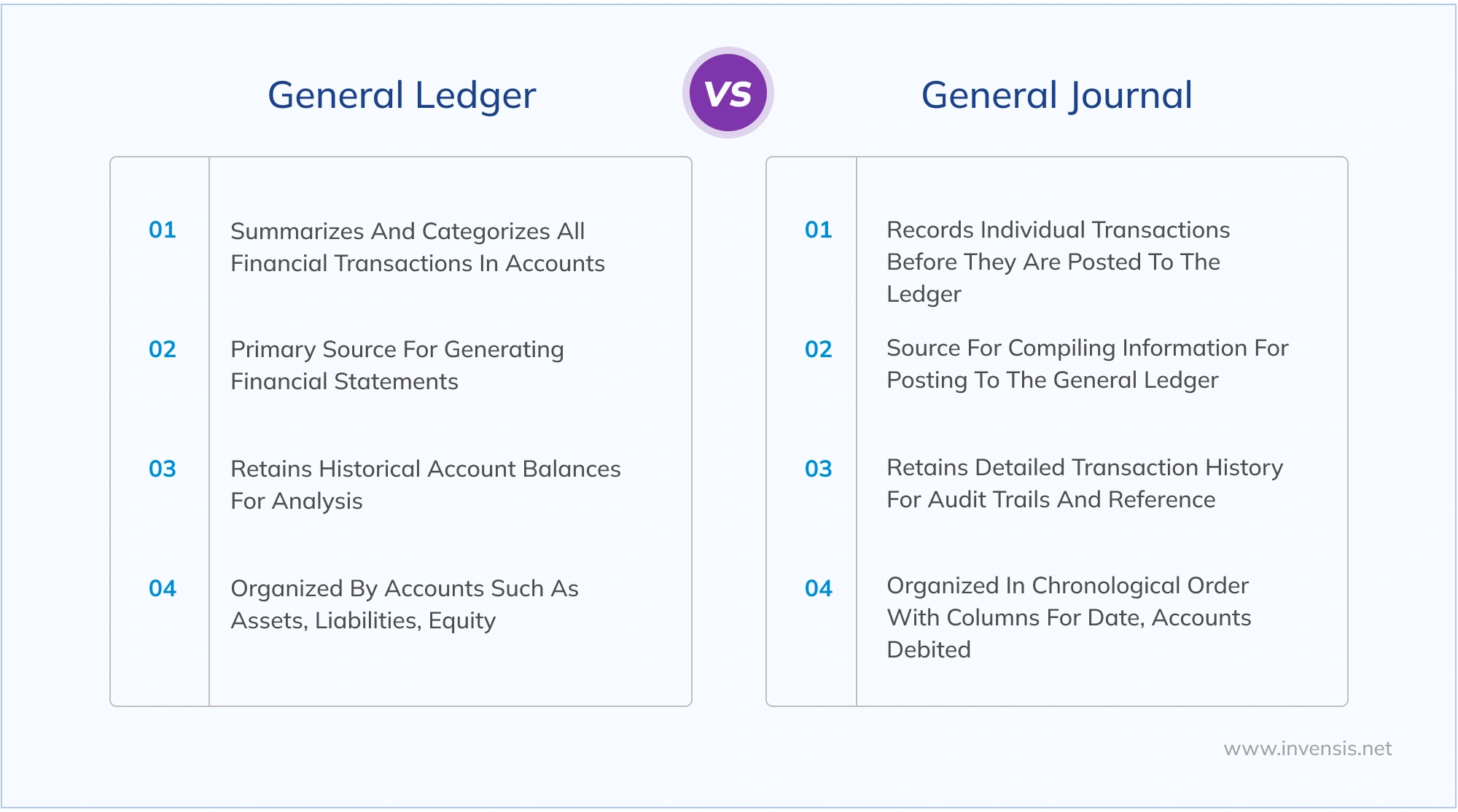 How to Make Your General Ledger Efficient in 2025