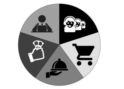 5 Key Metrics to Measure the Order to Cash Cycle Performance