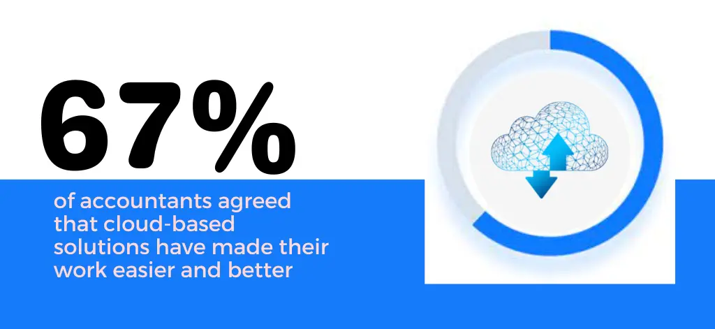  Accounting in the Cloud