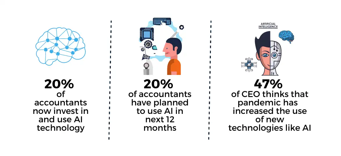 AI for Accounting
