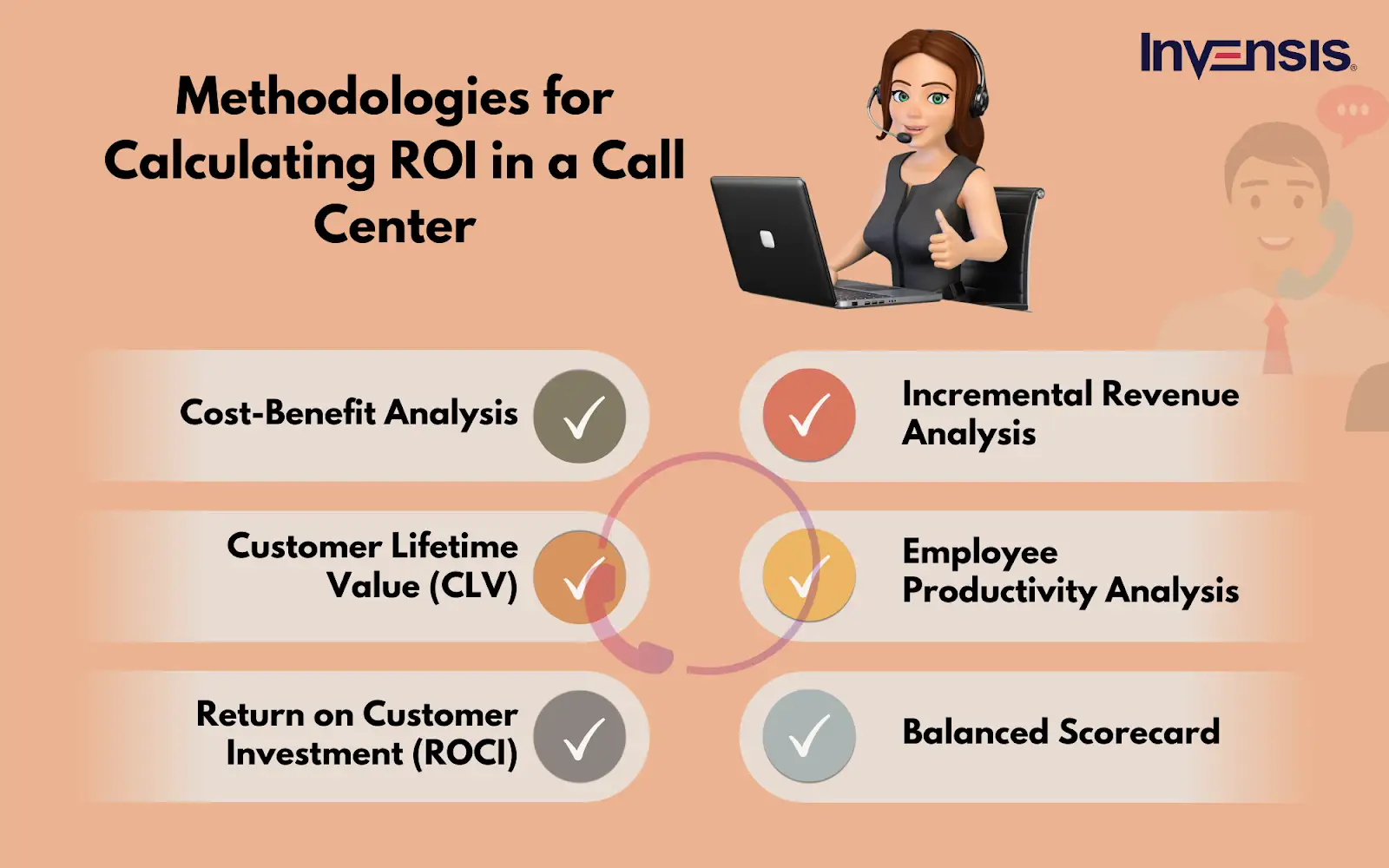 Common Methodologies for Calculating Call Center ROI 