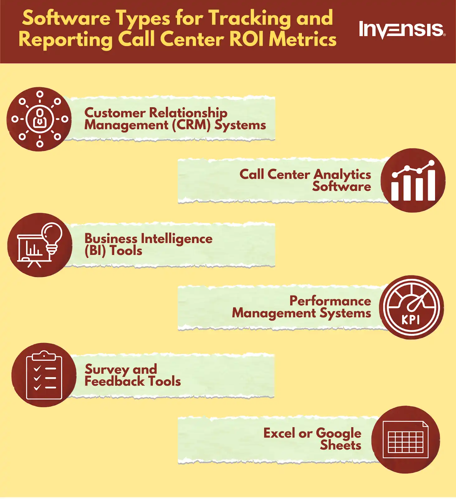 Software Types for Tracking and Reporting Call Center ROI Metrics