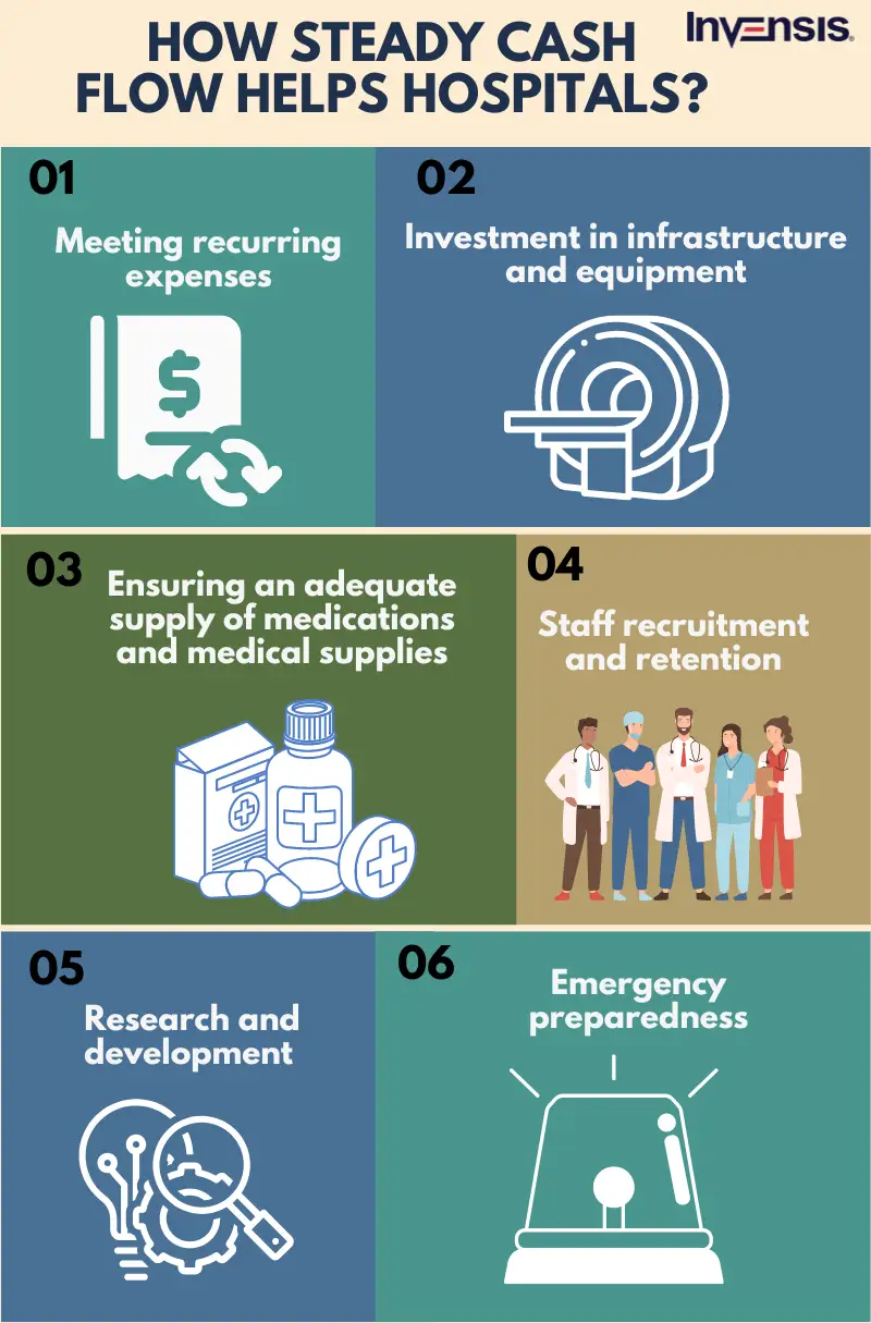 The Pressing Need for Cash Flow Optimization in Healthcare