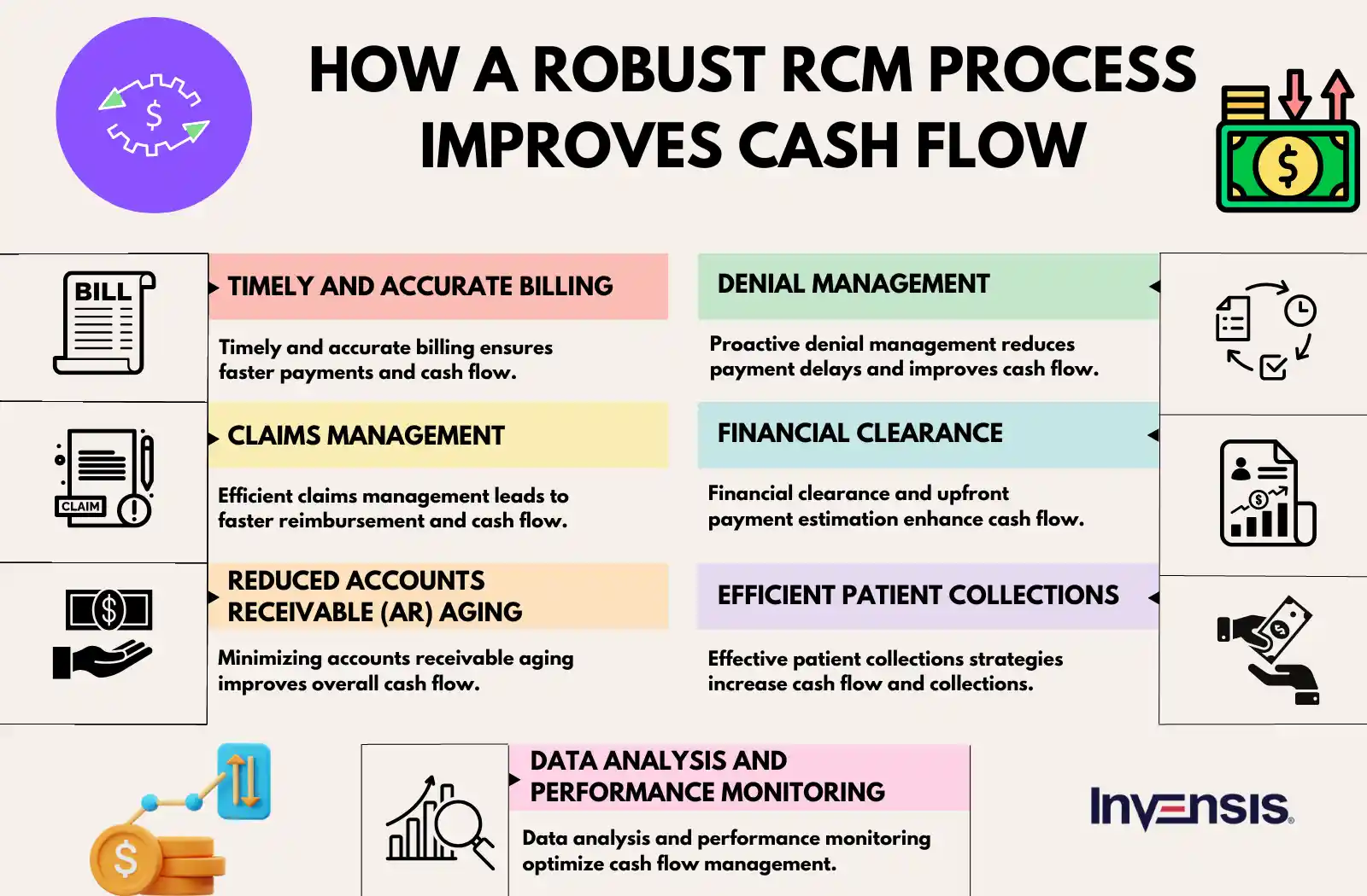 How A Robust RCM Process Improves Cash Flow