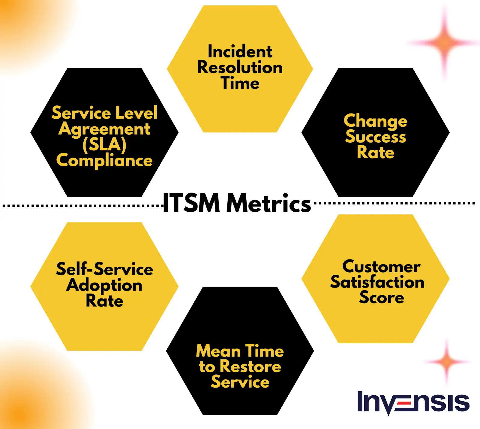 Understanding 5 ITSM Best Practices