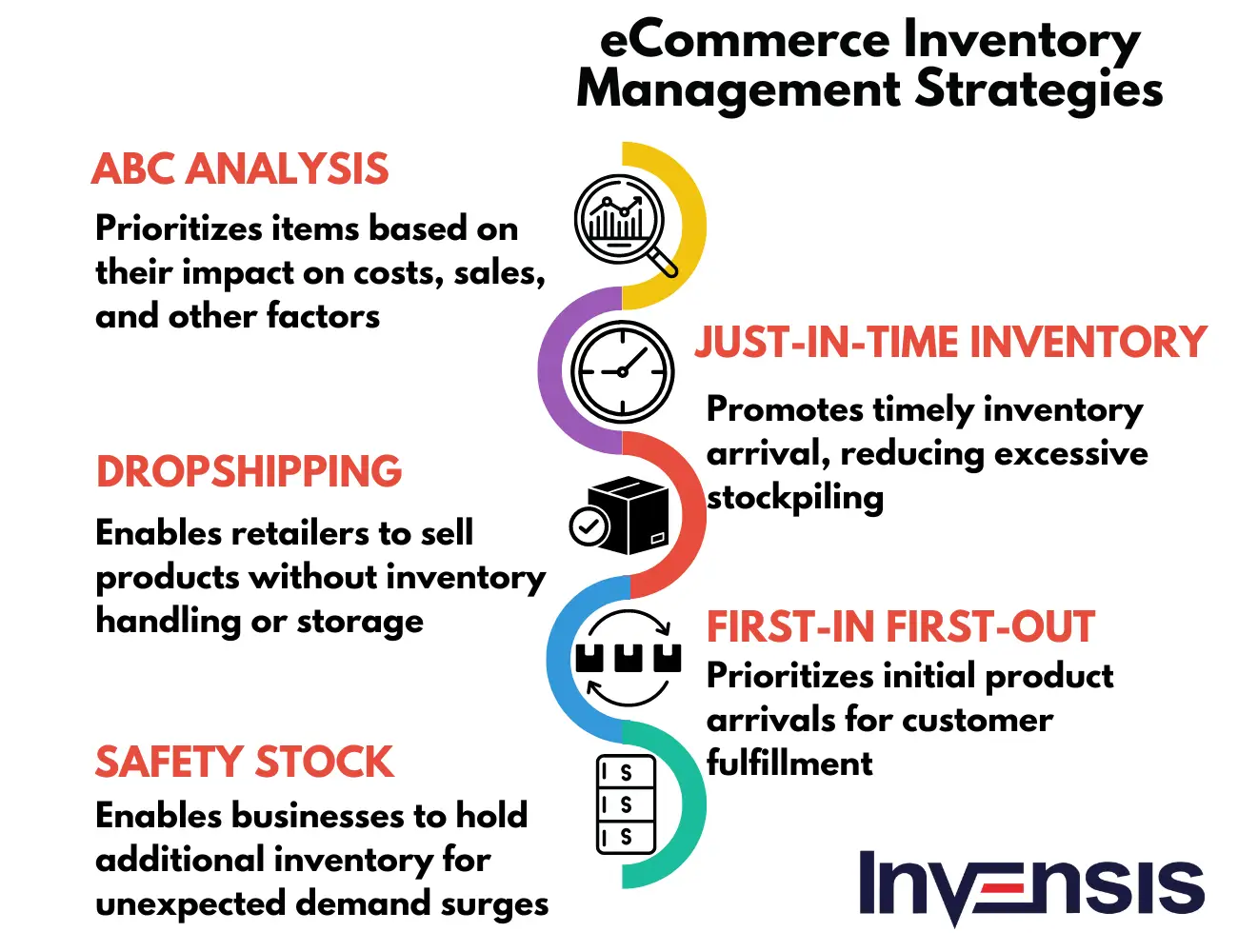eCommerce Inventory Management Strategies 