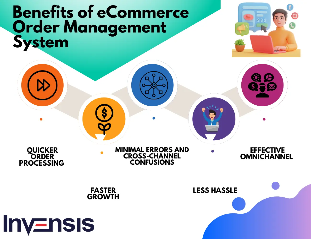 Benefits of eCommerce Order Management System
