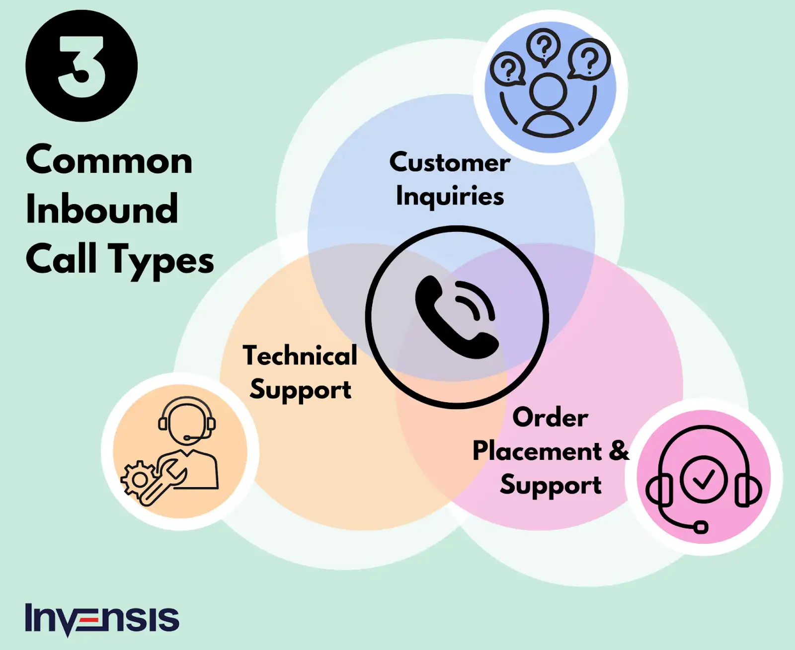Common Inbound Call Types