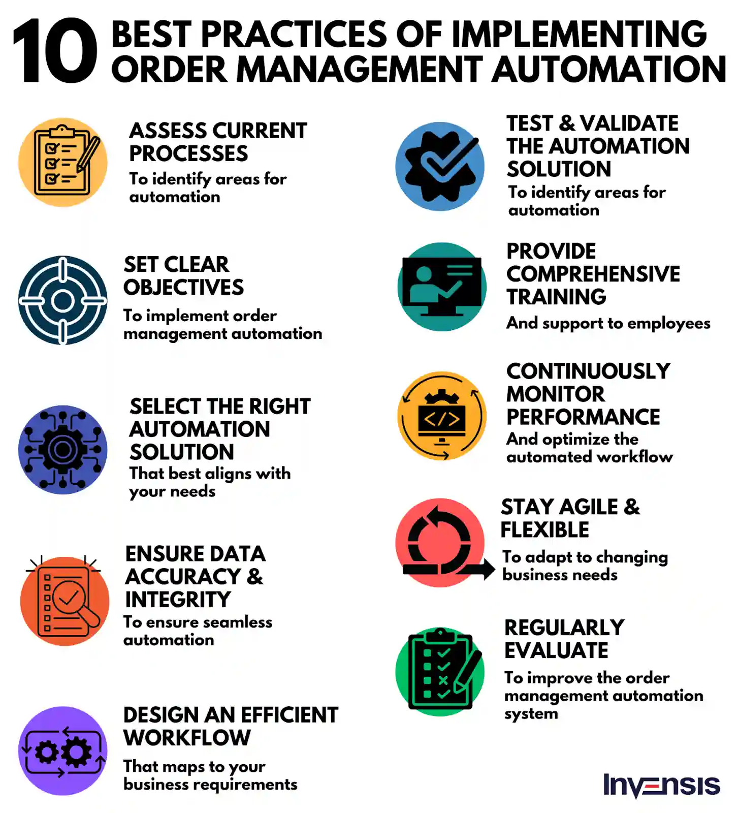 10 Best Practices Of Implementing Order Management Automation