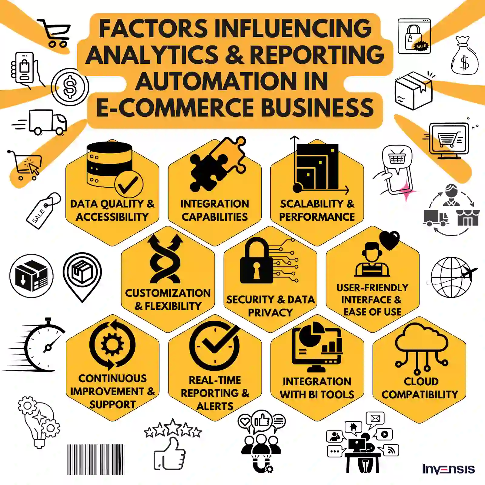 Factors Influencing Analytics & Reporting Automation In E-Commerce Business