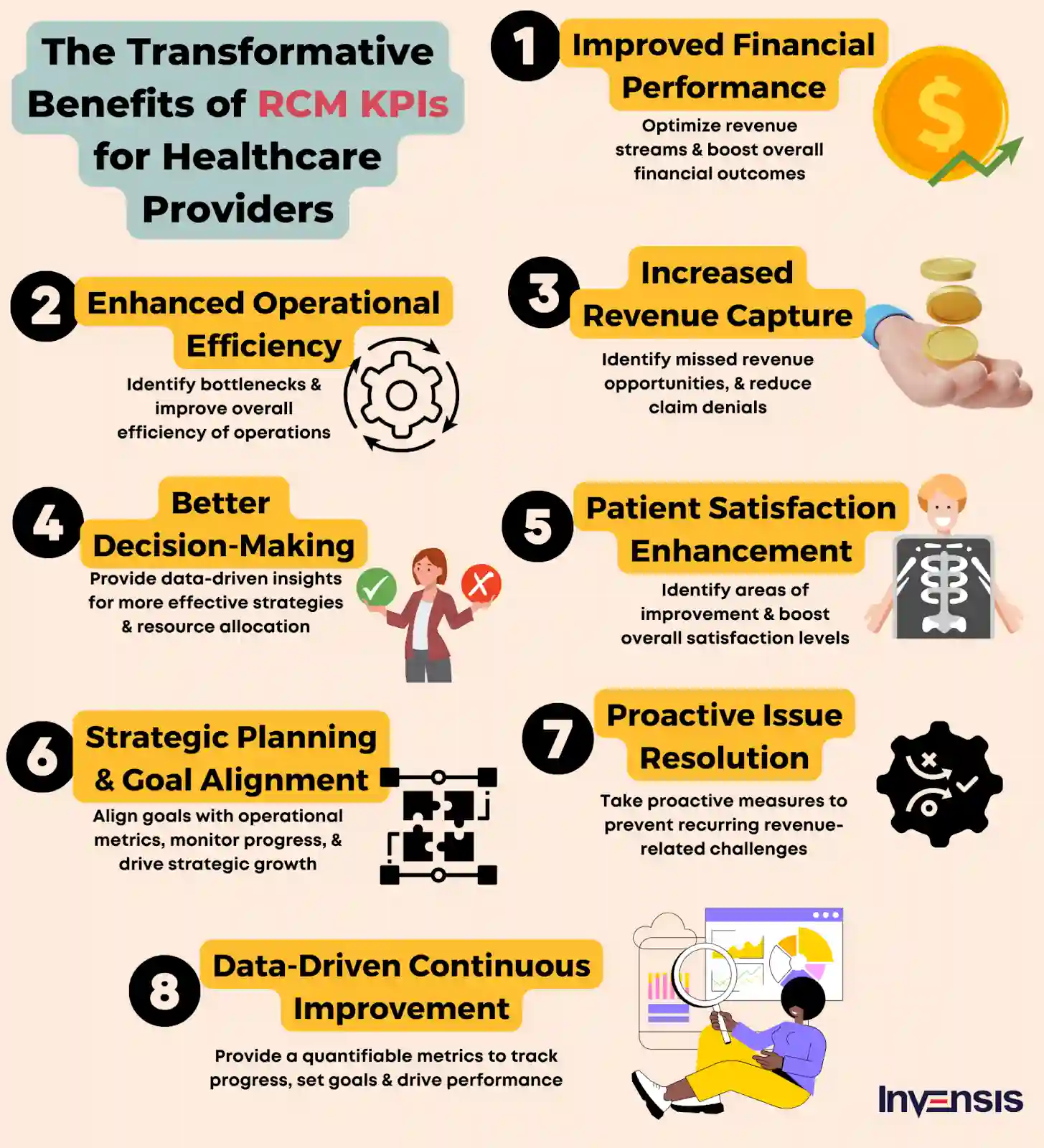 The Transformative Benefits of RCM KPIs for Healthcare Provides