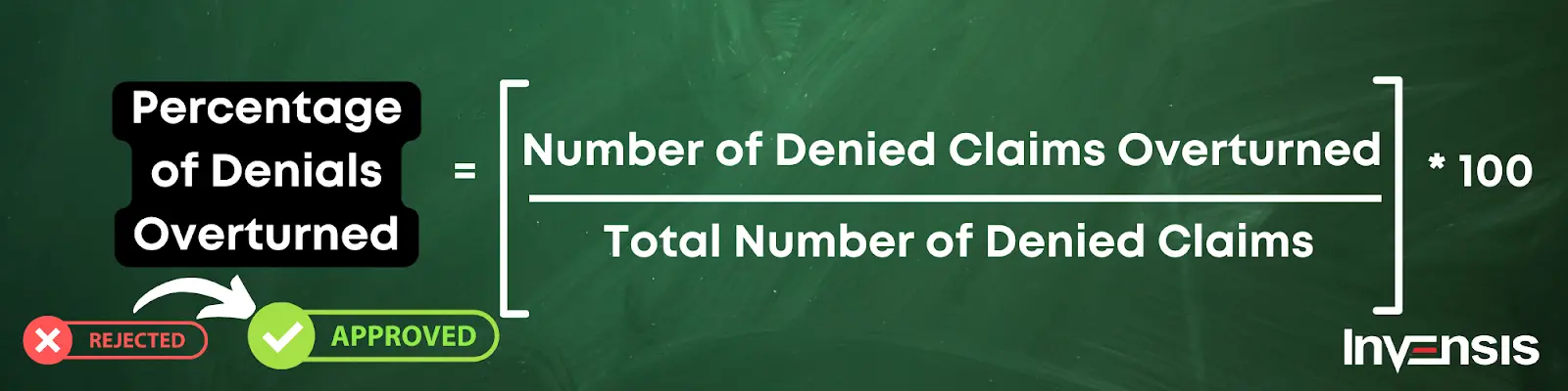 Percentage of Denials Overturned
