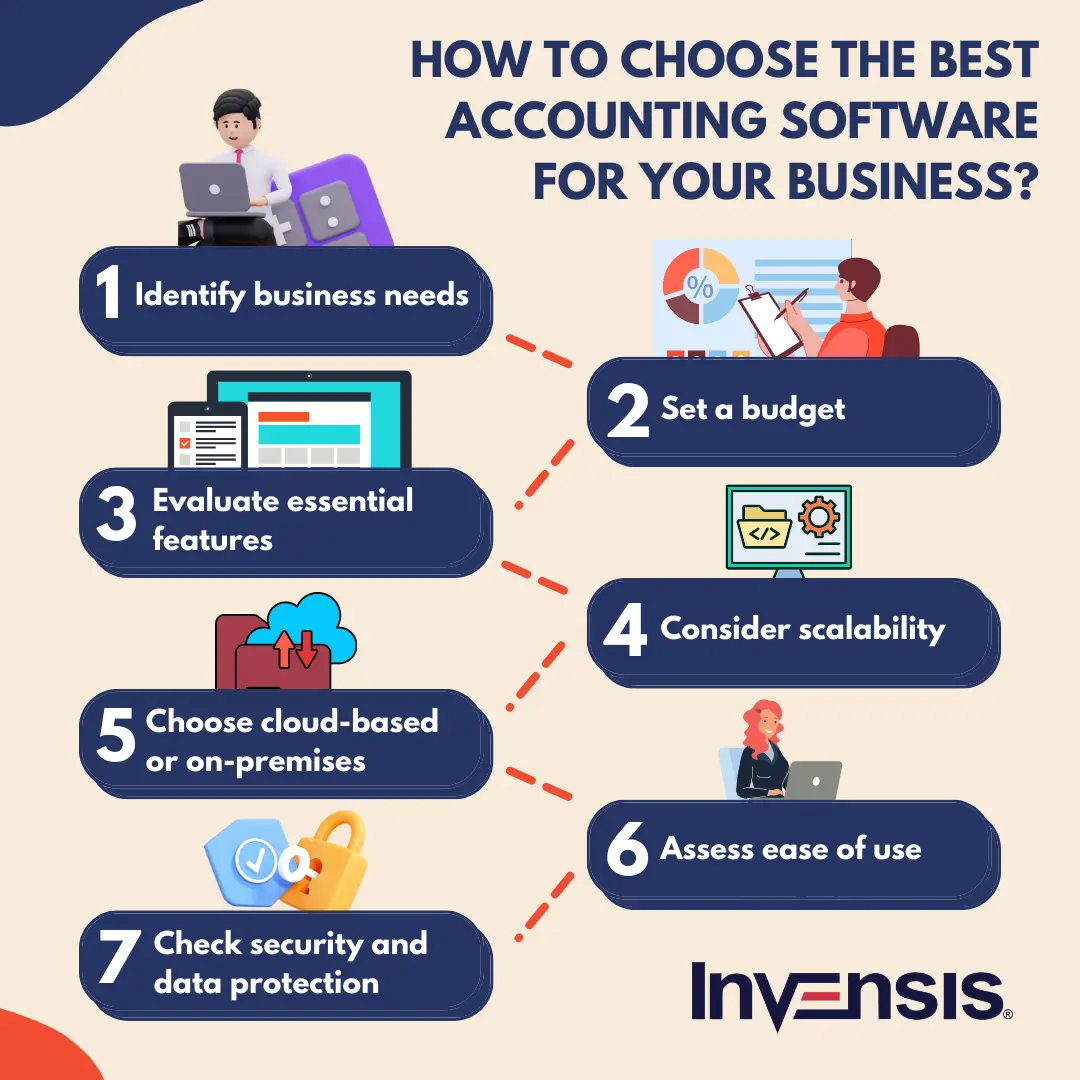How to Choose the Right Software