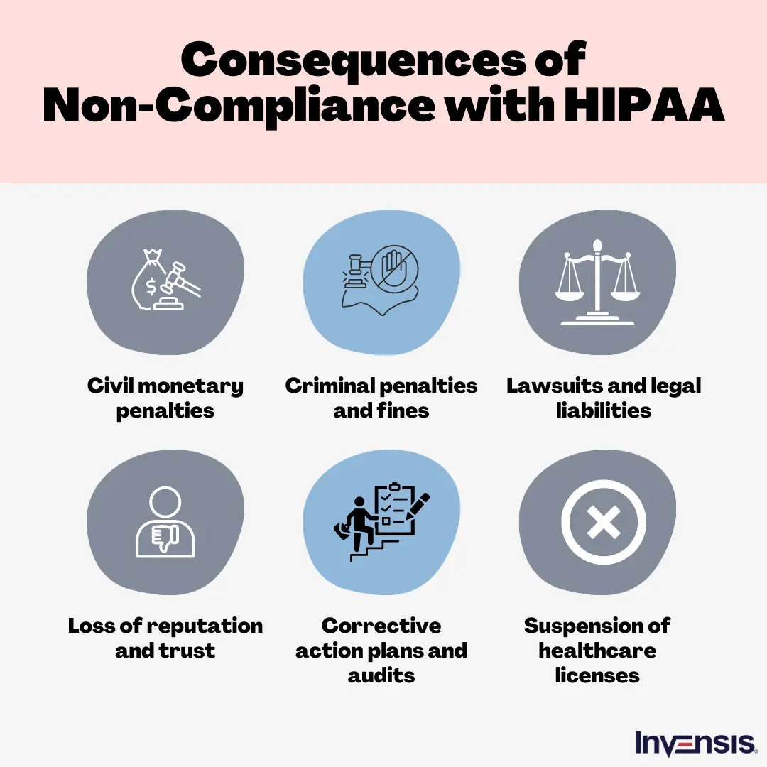 Consequences of Non-Compliance with HIPPAA