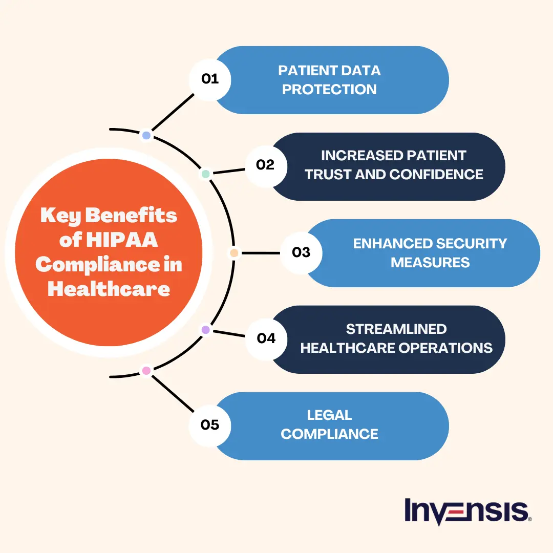 HIPAA Compliance