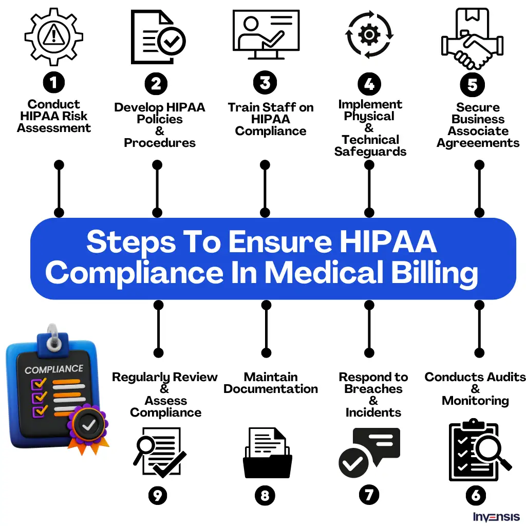 Steps to Ensure HIPAA Compliance in Medical Billing