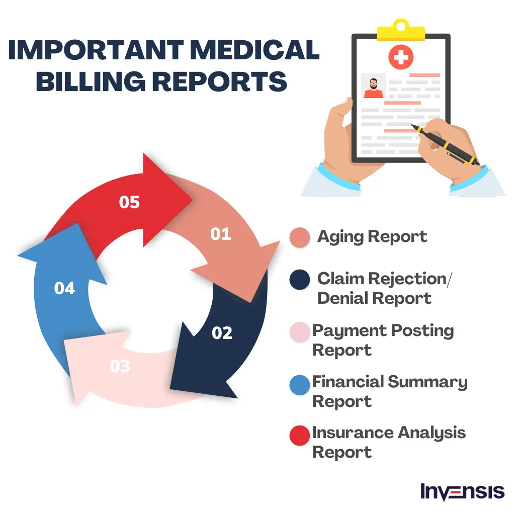 Important Medical Billing Reports