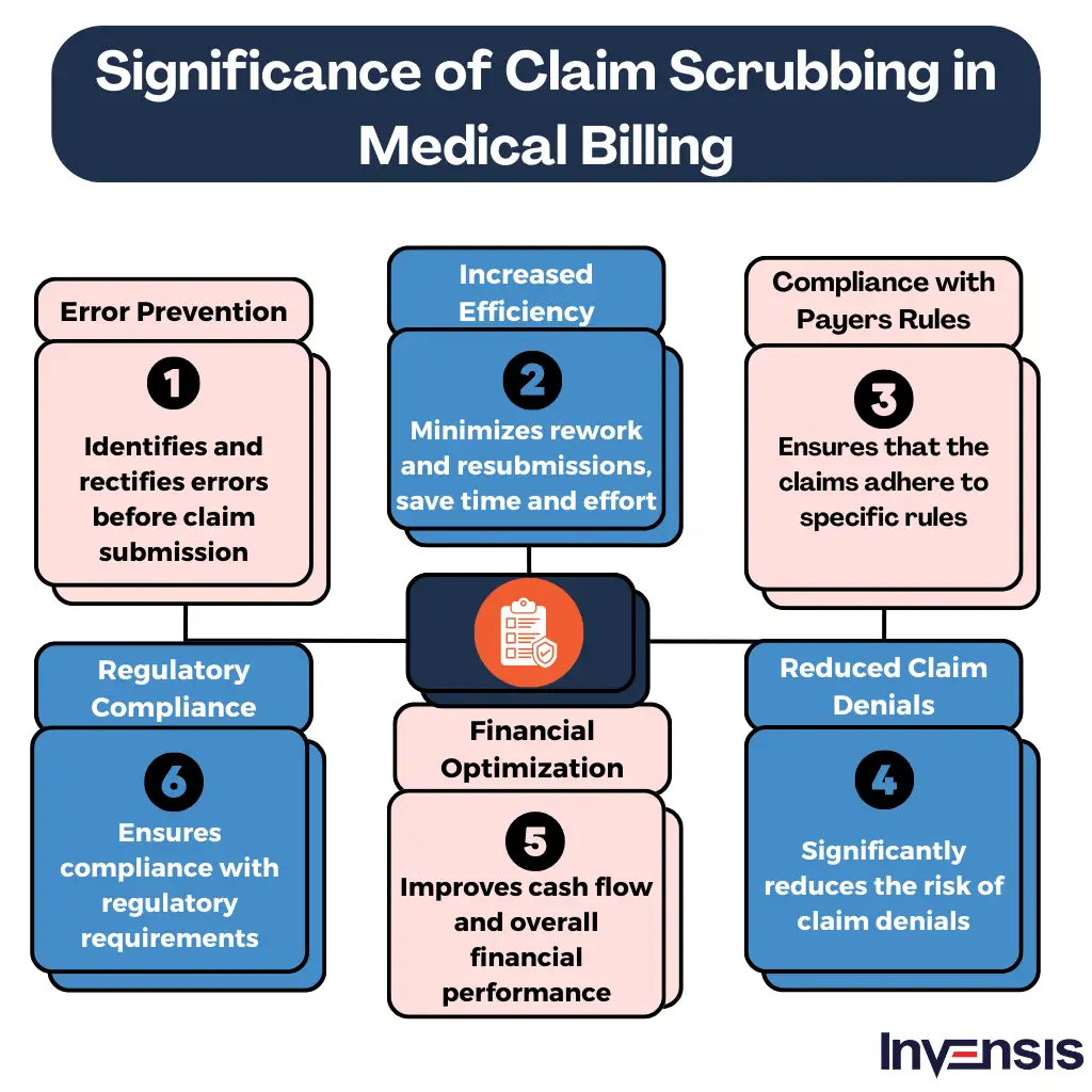 Significance of Claim Scrubbing in Medical Billing