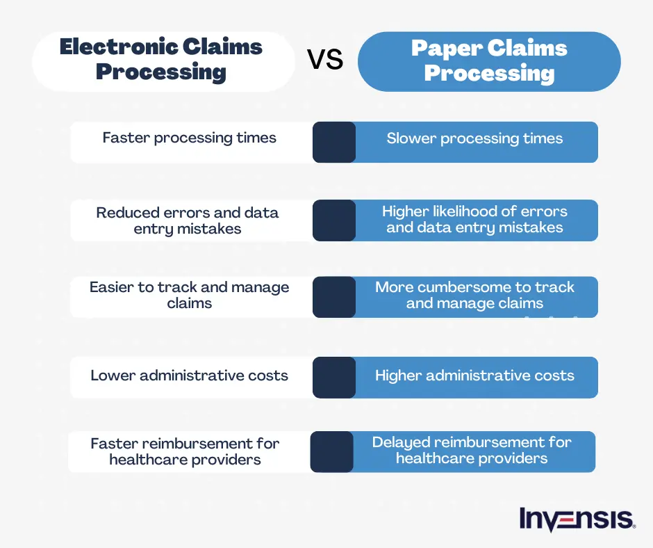 Electronic Claims vs Paper Claims Processing