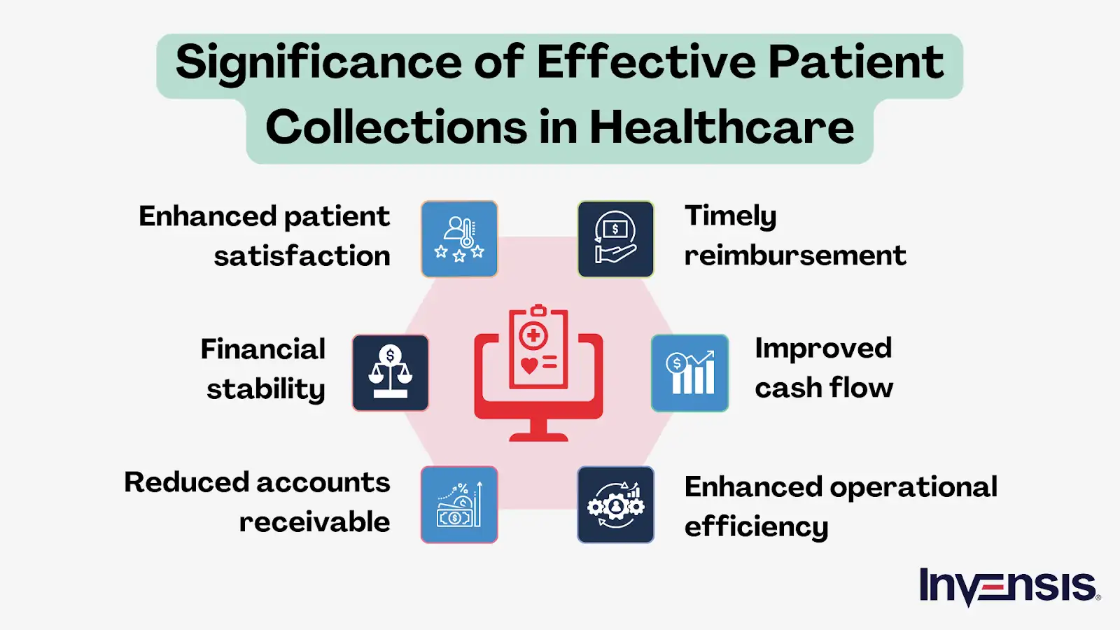 Significance of Effective Patient Collections in Healthcare