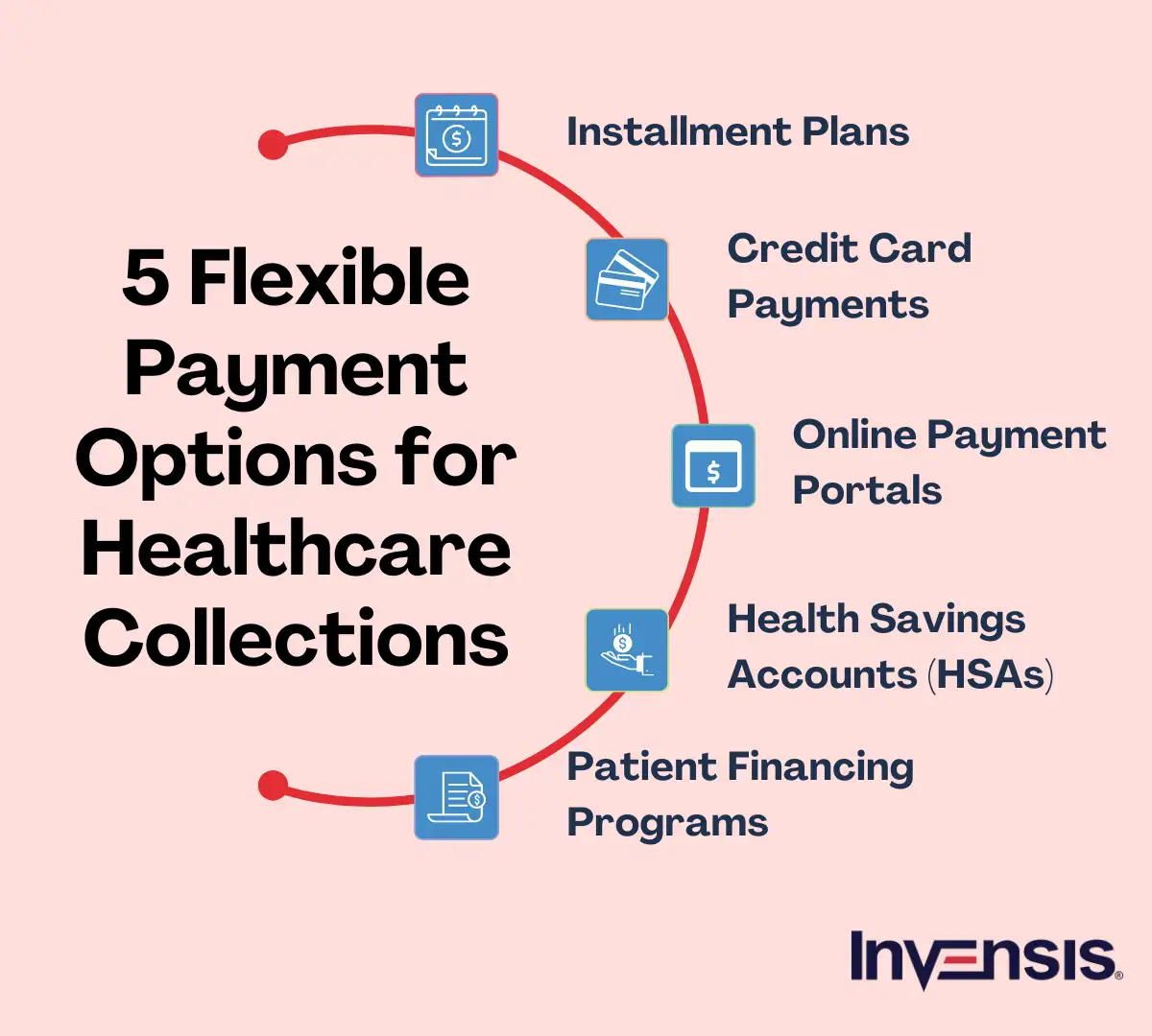 5 Flexible Payment Options for Healthcare Collections