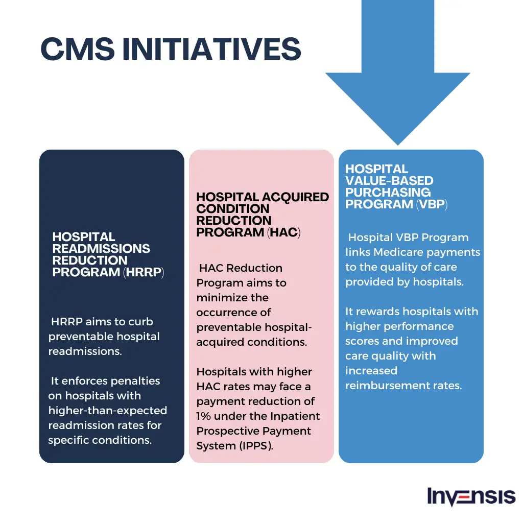 CMS Initiatives