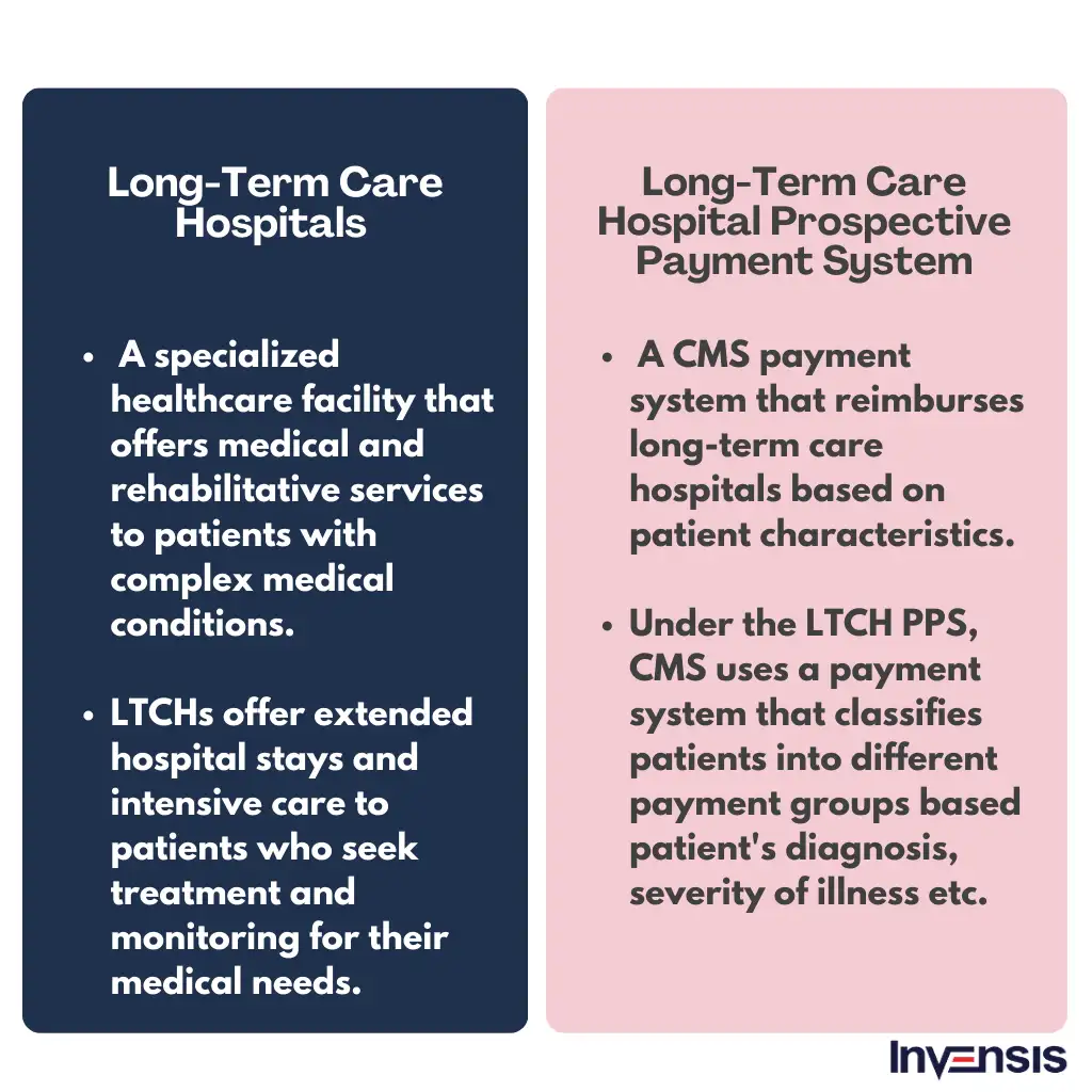 Long-Term Care Hospitals