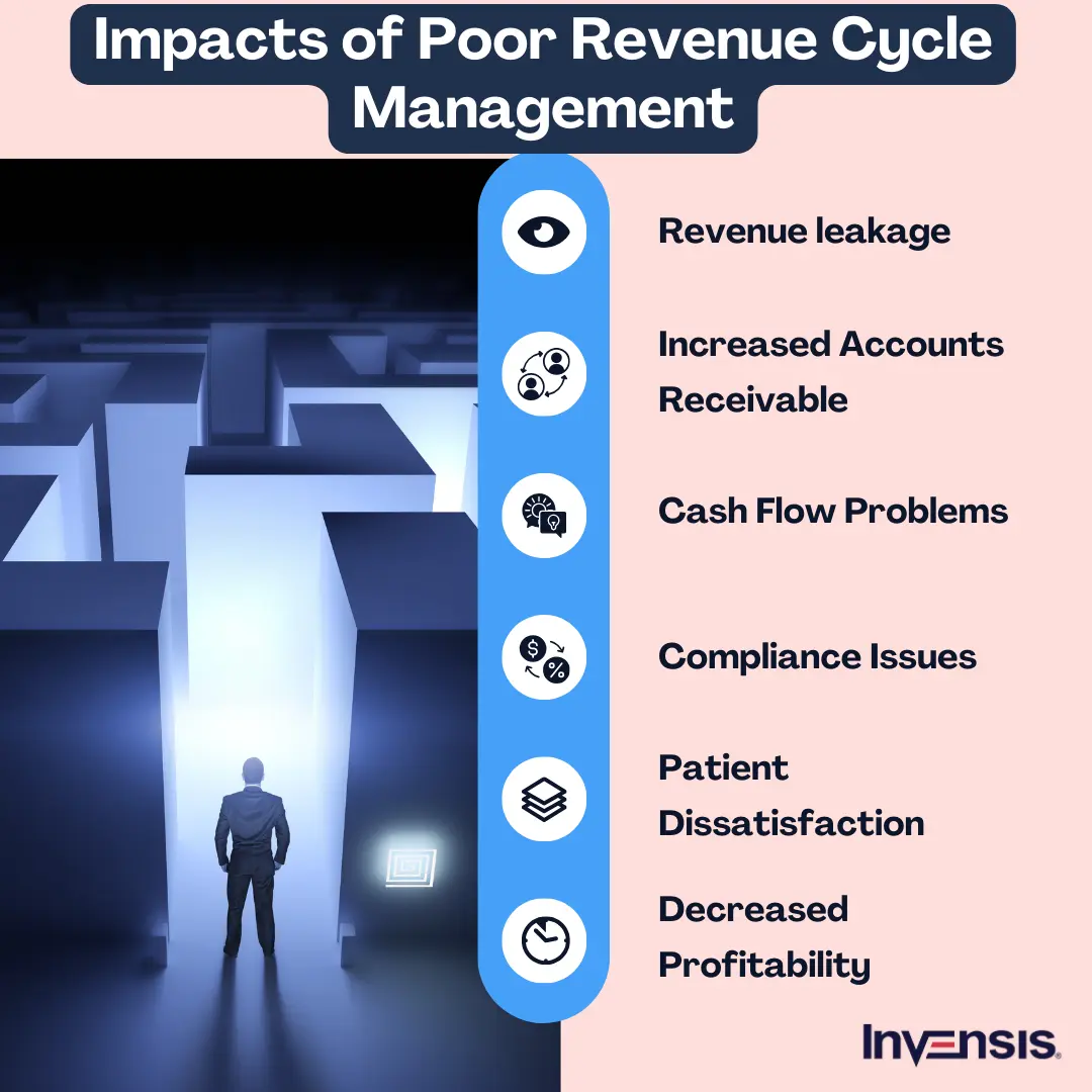 Impact of Poor Revenue Cycle Management