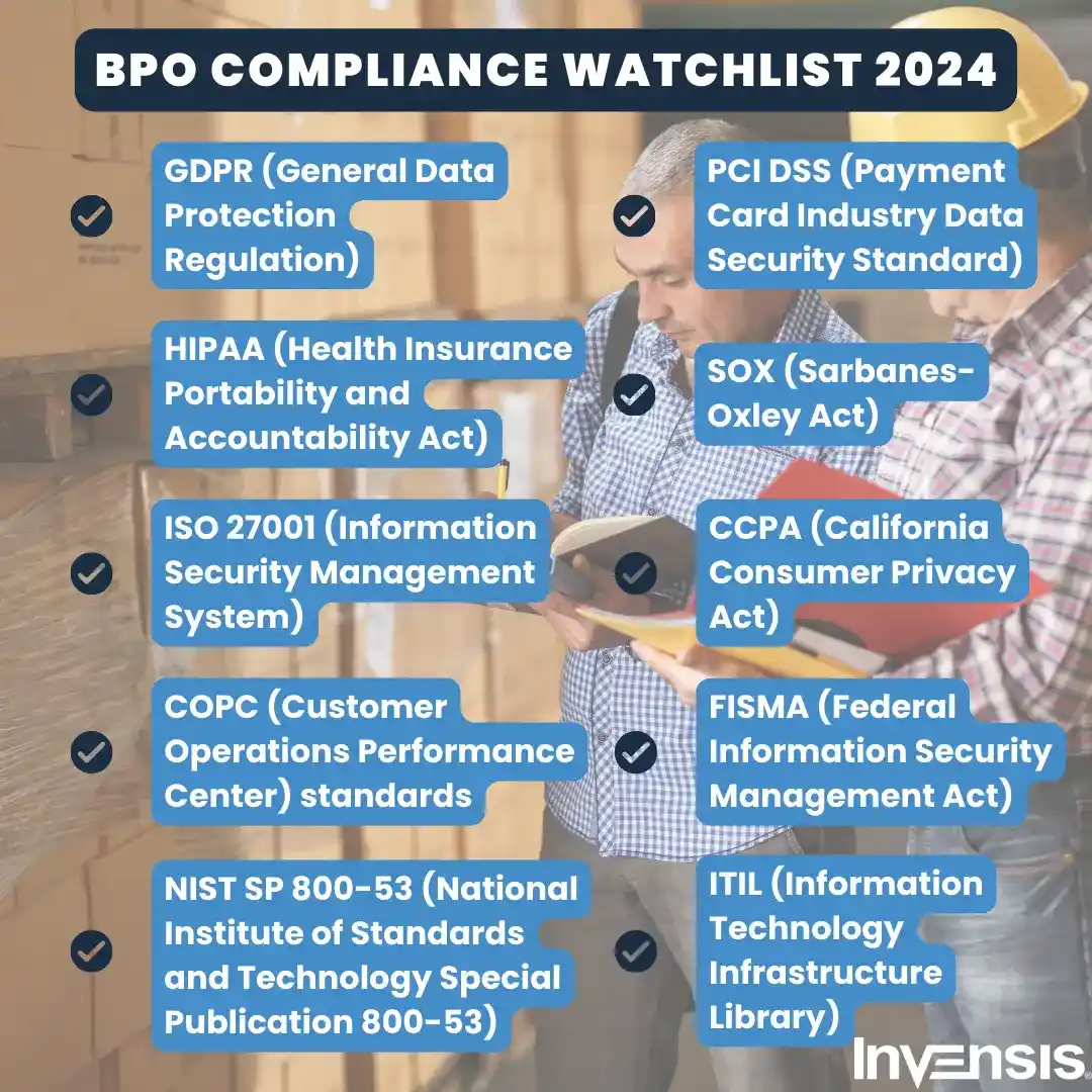 BPO Compliance watchlist 2024