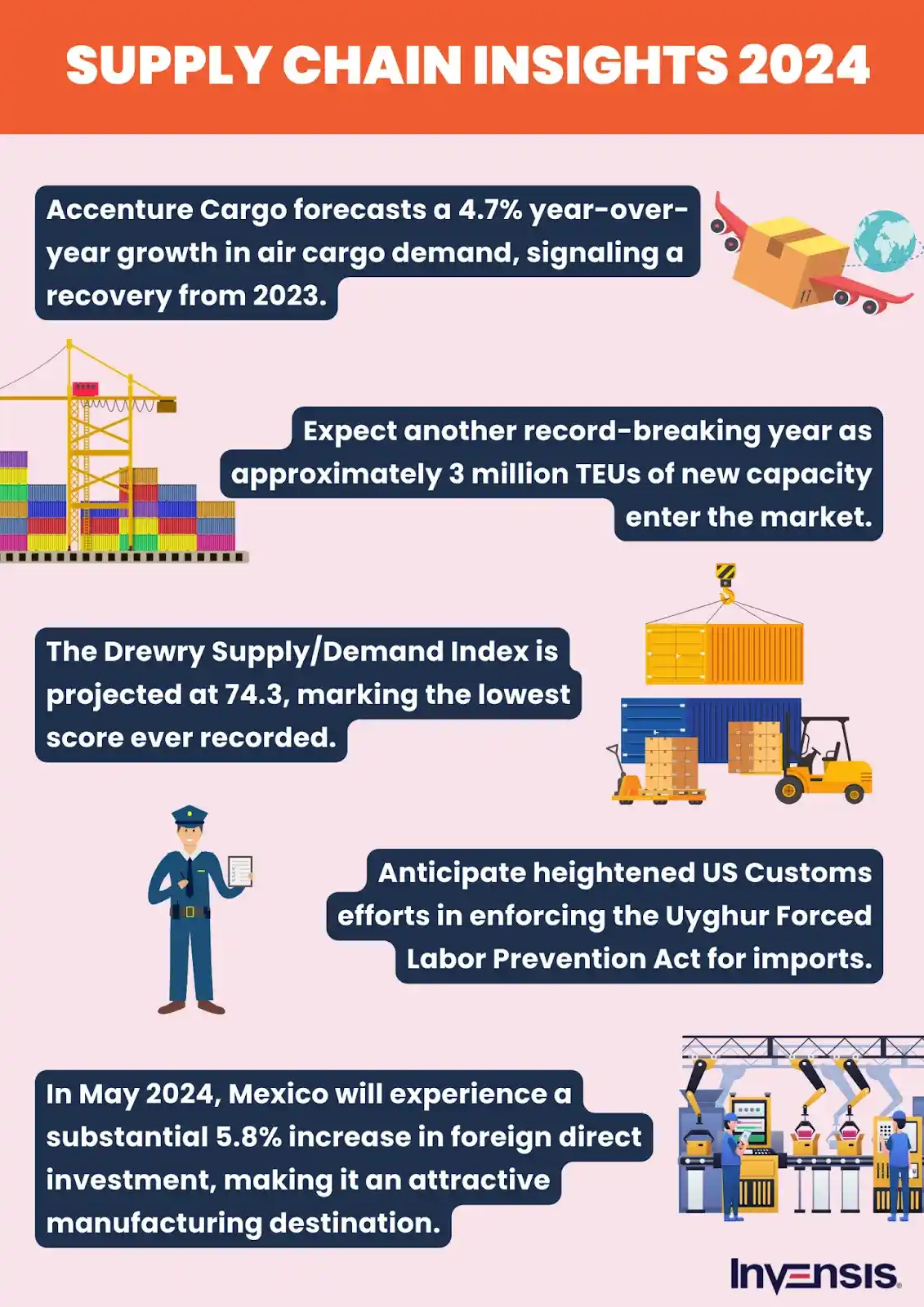 Supply chain insights 2024