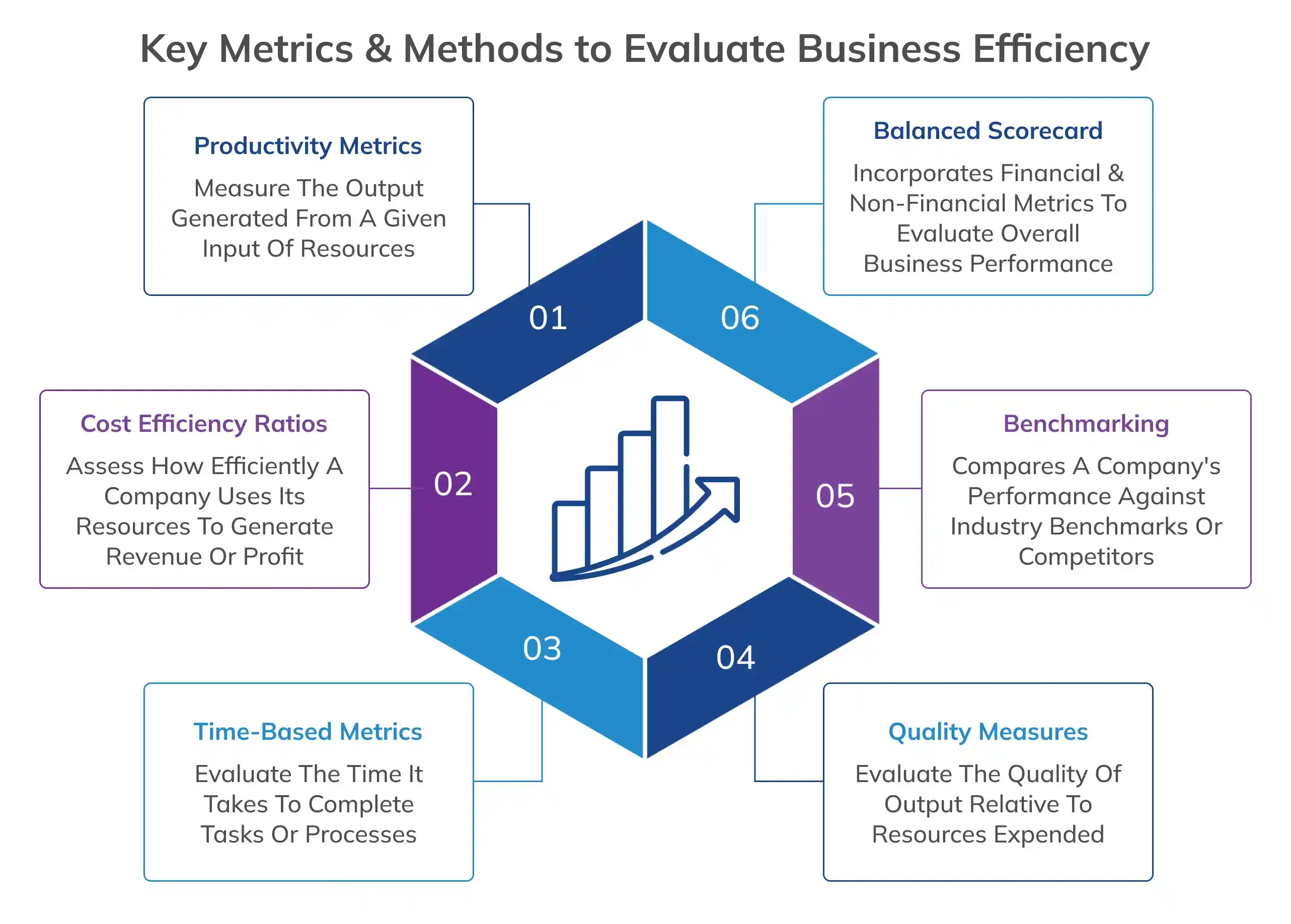 Key Metrics & Methods to Evaluate Business Efficiency