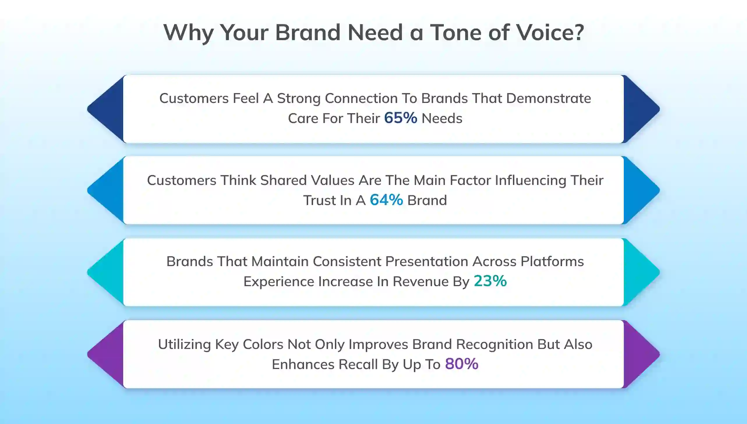 Why Your Brand Need a Tone of Voice